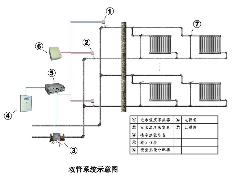 雙管系統(tǒng)示意圖